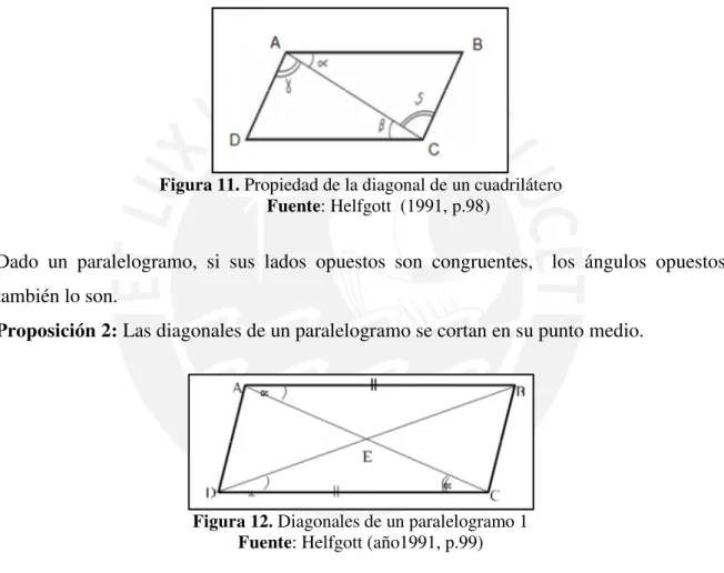 Figura 11. Propiedad de la diagonal de un cuadrilátero Fuente: Helfgott  (1991, p.98) 