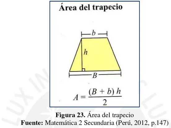 Figura 23. Área del trapecio 