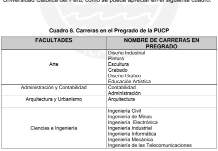 Cuadro 8. Carreras en el Pregrado de la PUCP 