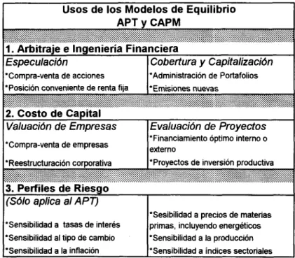 Tabla 2.1: Aplicaciones del APT.
