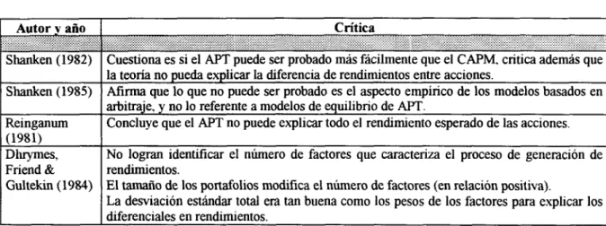 Tabla 3.2: Críticas al APT