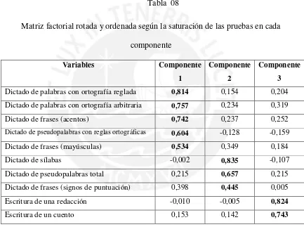 Tabla  08  