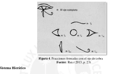 Tabla 1. Simbolismo Egipcio para fracciones simples 