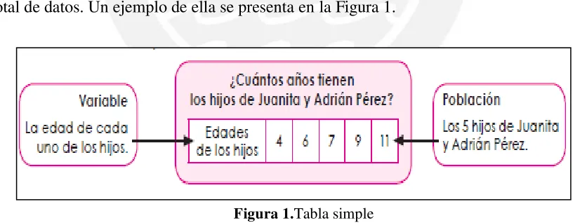 Figura 1.Tabla simple 