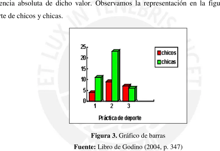 Figura 3. Gráfico de barras 