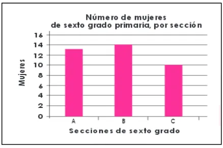 Figura 4. Gráfico de barras 