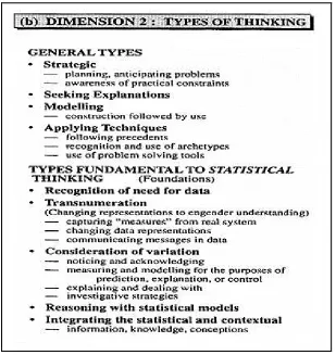 Figura 6. Dimensión 2: Tipos de pensamiento. 