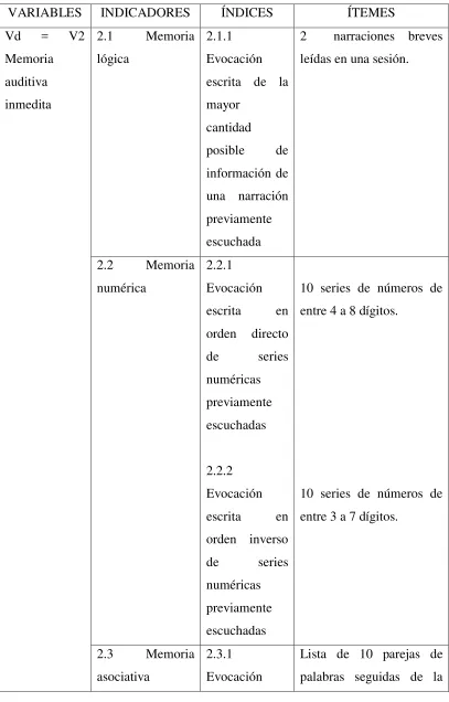 Tabla 2: Cuadro de variable dependiente memoria auditiva inmediata 