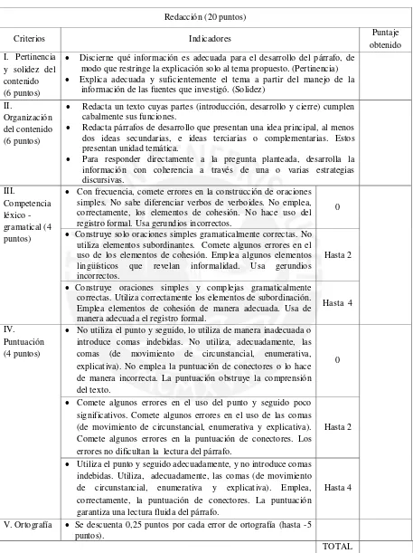 Tabla de calificación del examen final 