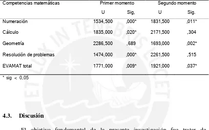 Tabla 4. Comparación de las dimensiones de la competencia matemática entre el colegio 