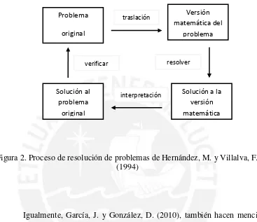 Figura 2. Proceso de resolución de problemas de Hernández, M. y Villalva, F. 