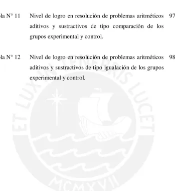 Tabla N° 11 