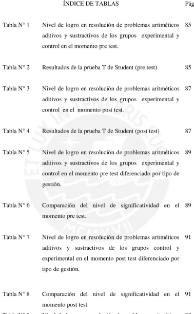 Tabla N° 1 