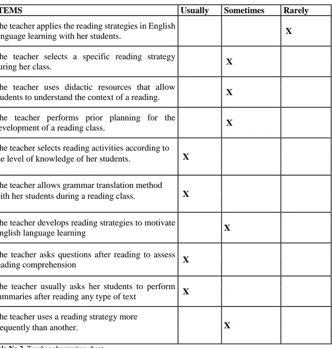 Table No 2. Teacher observation sheet  Source: Elaborated By Edgar Buñay 