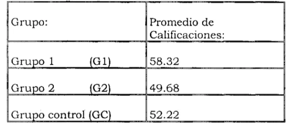 Tabla 4.1 Resultados de examen de diagnóstico 