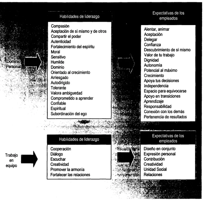 Fig. 2.1 Muestra tomada del Modelo de Jayme Rolls (1994); en Marcos (1998).
