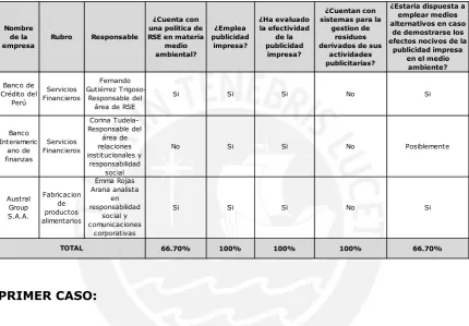 Tabla 3.6. 