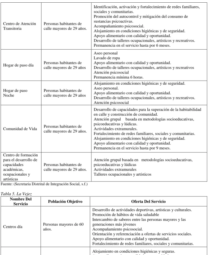 Tabla 5. La Vejez  Nombre Del 