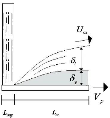 Figura 3.1: Esquema del problema a resolver 