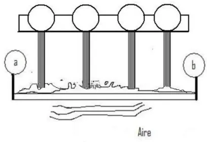 Figura 4.1: Esquema del modelo experimental 