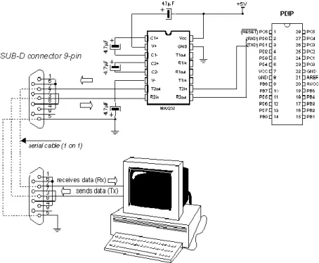 Figura 3-9 – Esquemático electrónico para el protocolo de comunicación RS232 