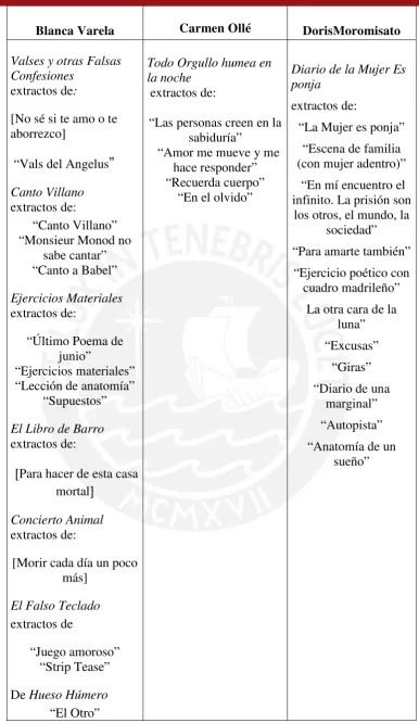 cuadro madrileño” 
