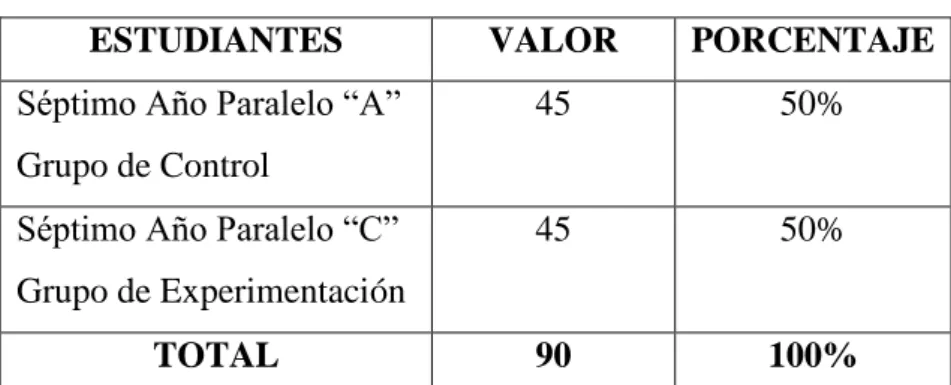 Tabla 2. Población Estudiantil