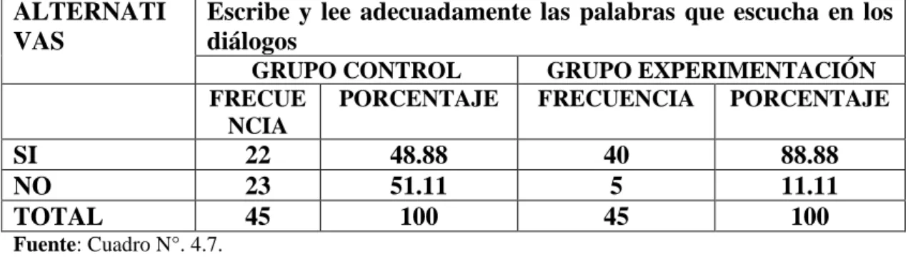 Tabla 13  ALTERNATI