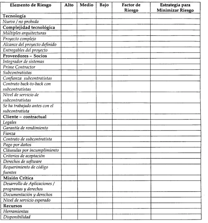 Tabla 4. Formato de análisis inicial de riesgos 