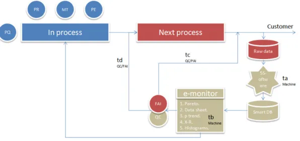 Figure 10 Proposed monitoring model diagram 