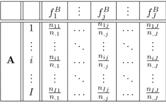 Cuadro 2.5: Perfiles columna f B