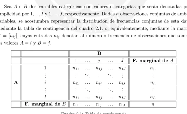 Cuadro 2.1: Tabla de contingencia