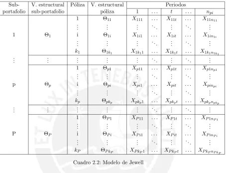 Cuadro 2.2: Modelo de Jewell