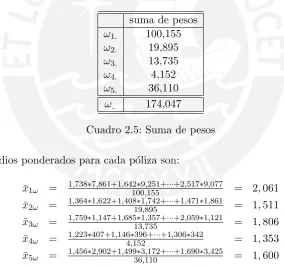 Cuadro 2.5: Suma de pesos