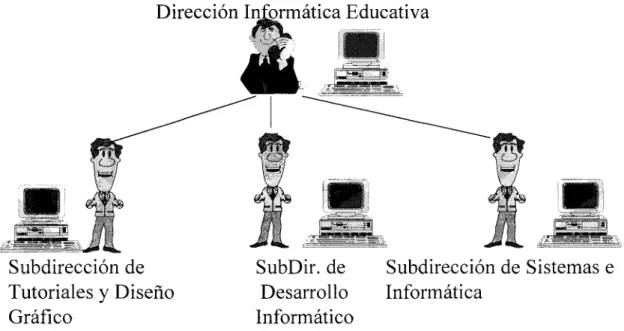 Gráfico Informático 