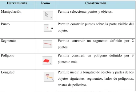 Figura 4. Herramienta manipulación 