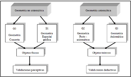 Figura 11. Adaptado de Maciel (2004, p.73) 