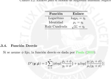 Cuadro 3.2: Enlaces para el Modelo de Regresi´on Binomial Negativa
