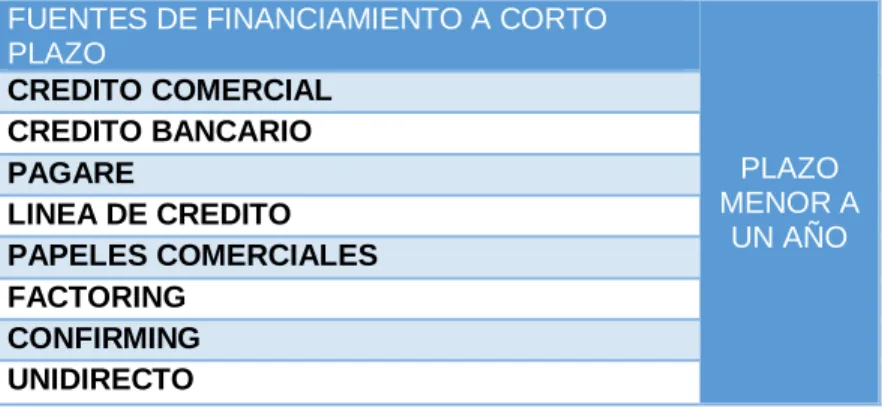 Tabla 1. Elaboración propia 