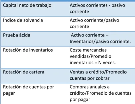 Tabla 3. Elaboración propia 