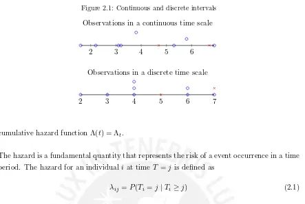 Figure 2.1: Continuous and discrete intervals