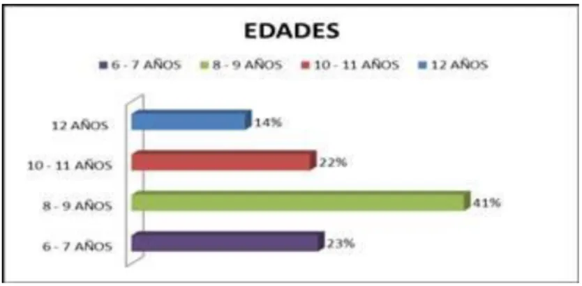 TABLA Nº 3 CURSOS COLEGIO INFANTIL ARCO IRIS  CURSOS 