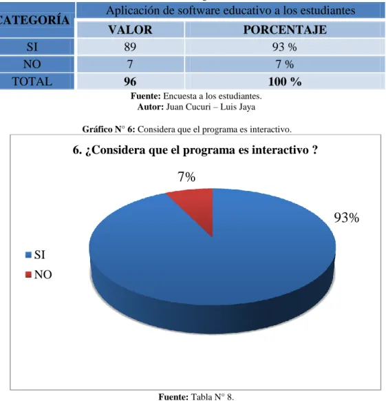 Tabla N° 8: Pregunta 6. 