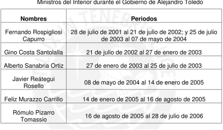 Tabla N°1  