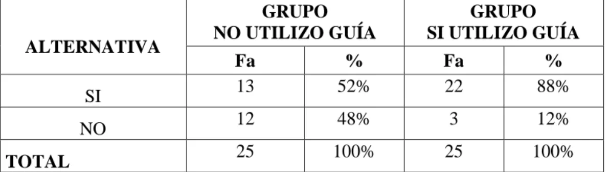 GRÁFICO N° 20 