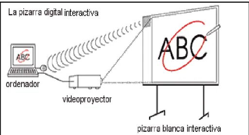 GRÁFICO N° 21: Funcionamiento de una PDI 
