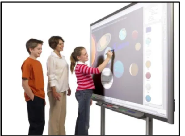 GRÁFICO N° 22: Pizarra Digital Interactiva de Gran Formato Smart Board 