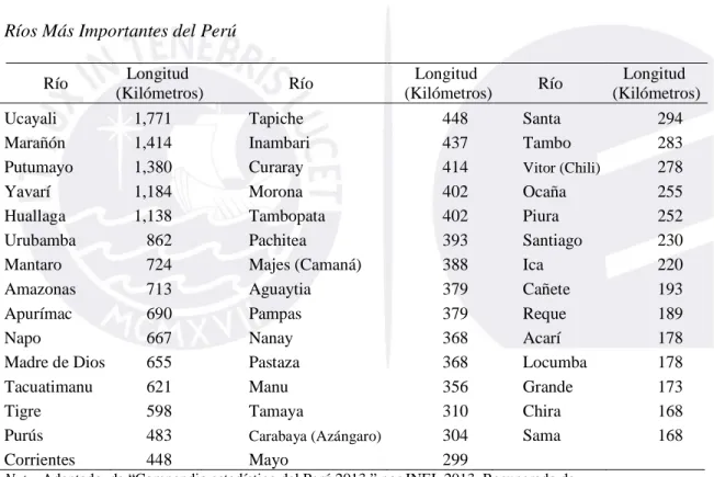 Tabla 23                                                                                                                                  Ríos Más Importantes del Perú