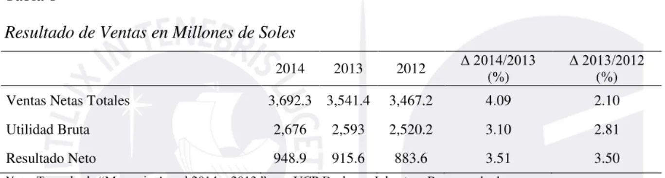 Tabla 8 . Resultado de Ventas en Millones de Soles