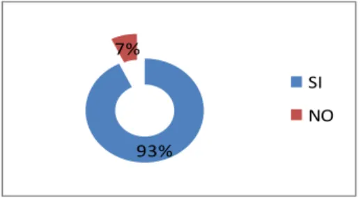 Gráfico 1. Manejo de Herramientas 